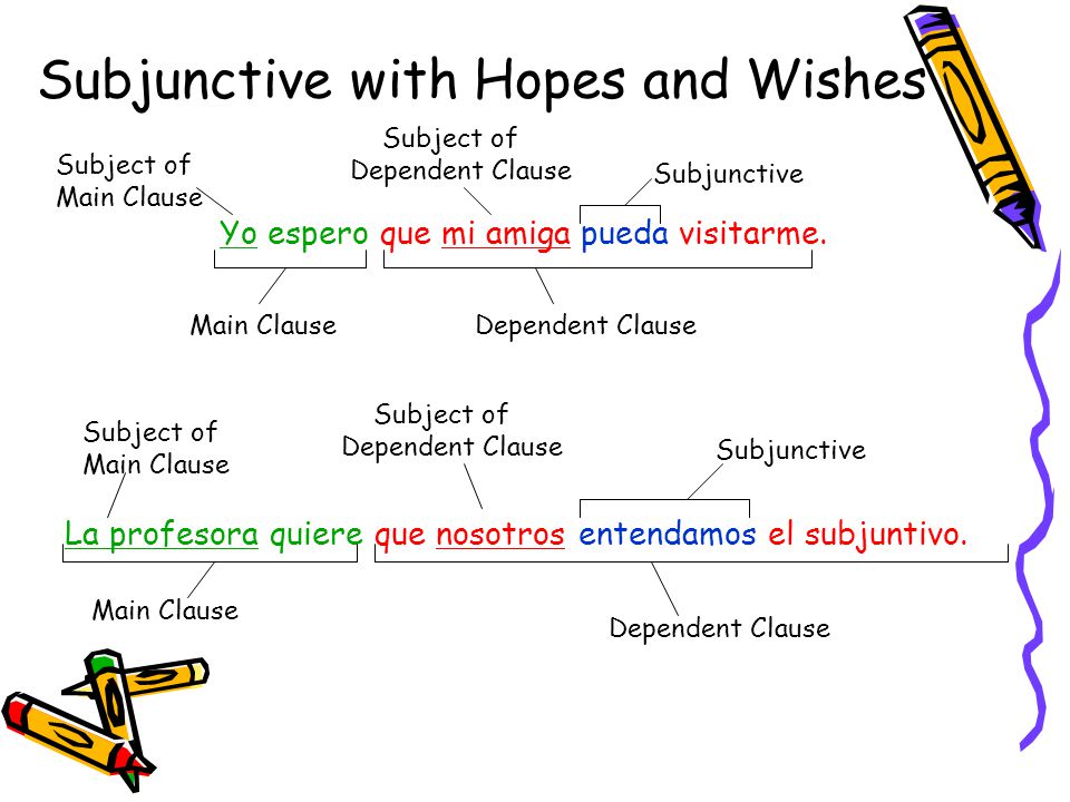 Subjunctive with Hopes and Wishes