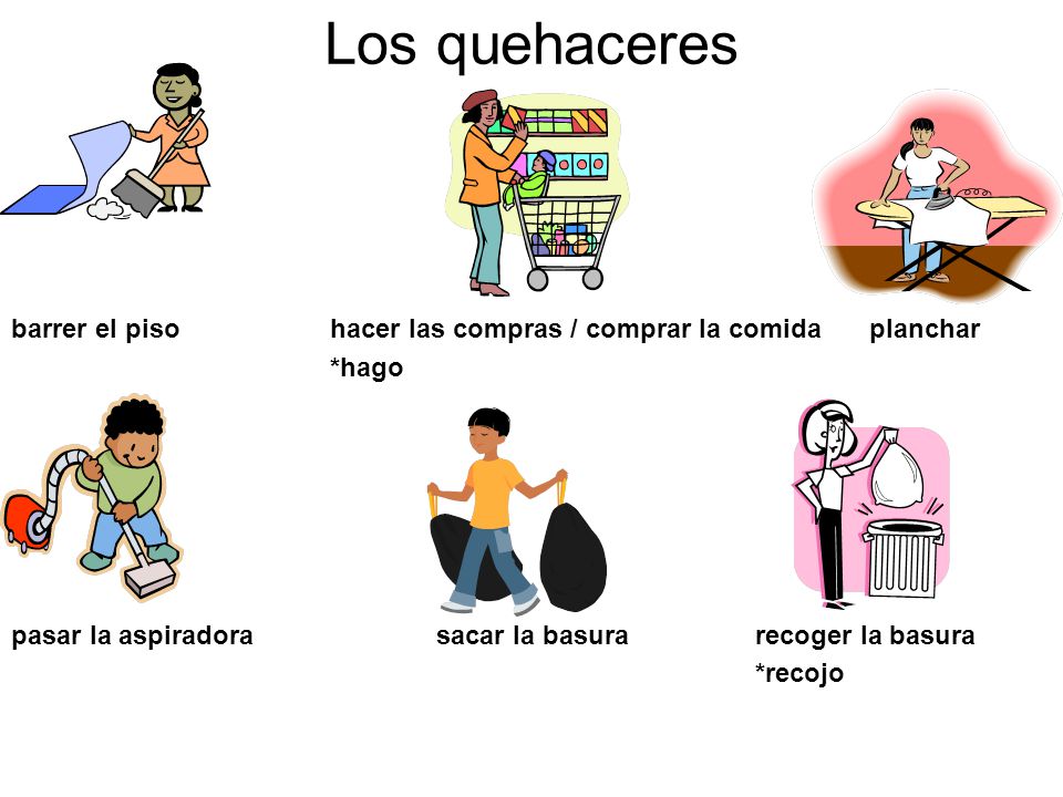 Los quehaceres barrer el piso hacer las compras / comprar la comida planchar. *hago. pasar la aspiradora sacar la basura recoger la basura.