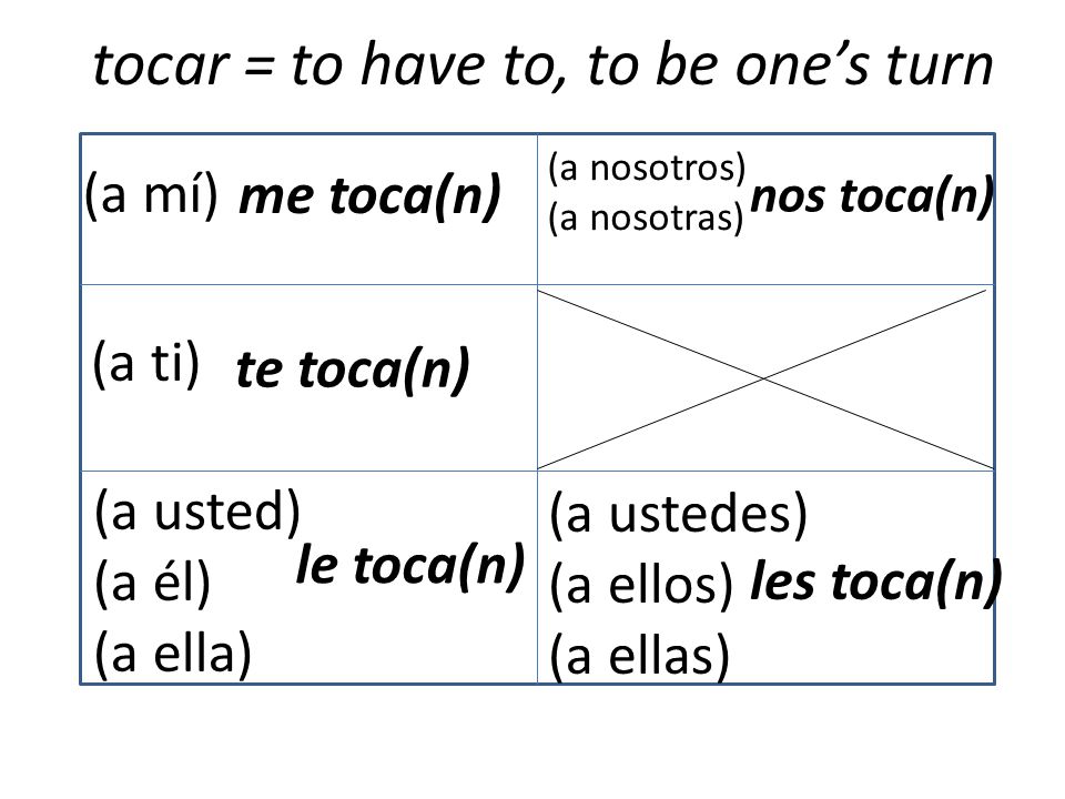tocar = to have to, to be one’s turn