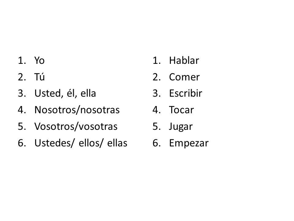 Yo Tú. Usted, él, ella. Nosotros/nosotras. Vosotros/vosotras. Ustedes/ ellos/ ellas. Hablar. Comer.