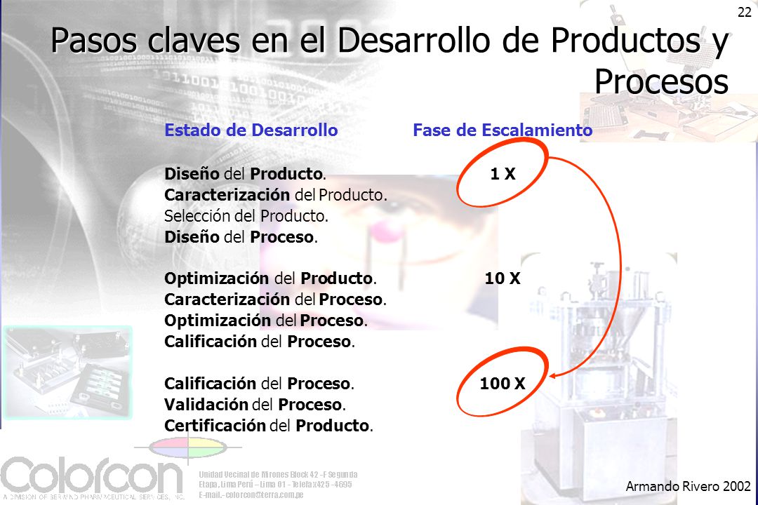 Pasos claves en el Desarrollo de Productos y Procesos