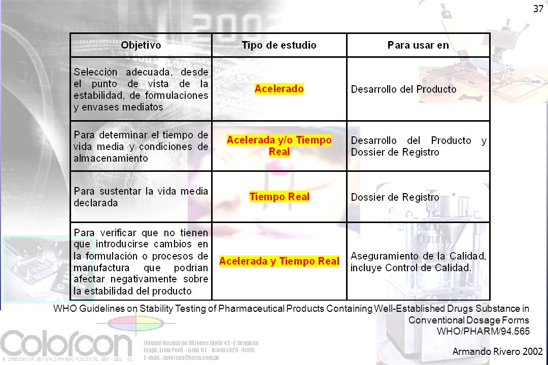 WHO Guidelines on Stability Testing of Pharmaceutical Products Containing Well-Established Drugs Substance in Conventional Dosage Forms