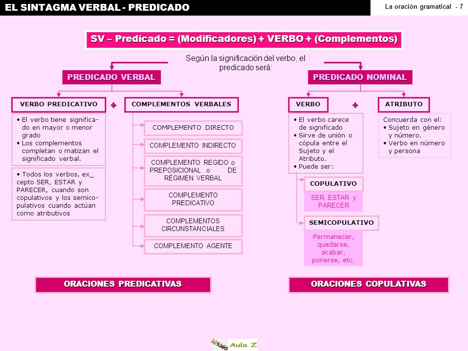EL SINTAGMA VERBAL - PREDICADO