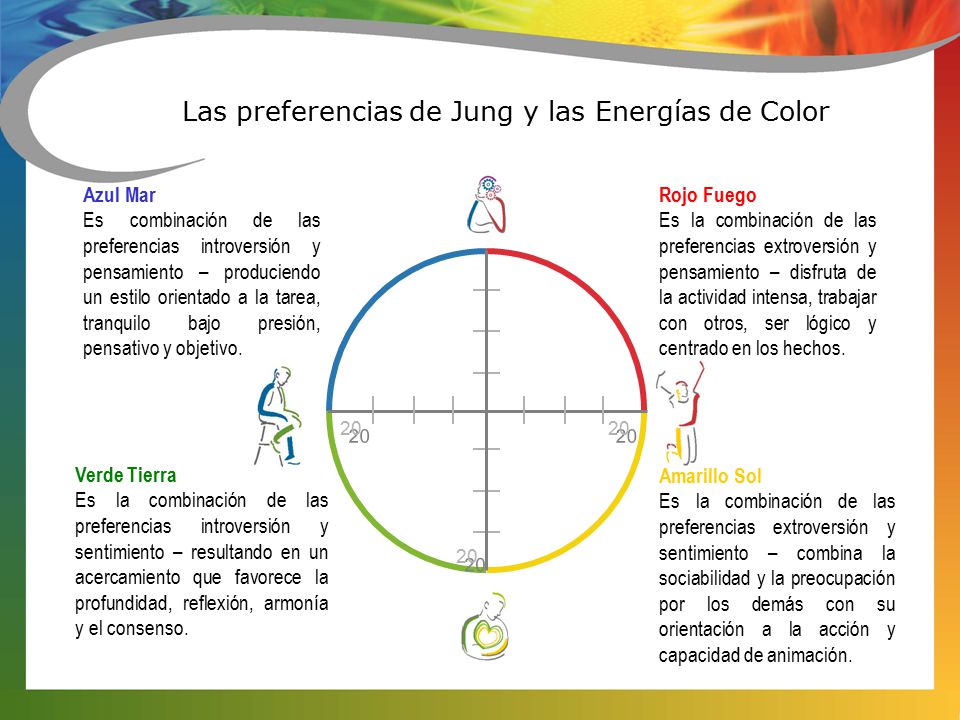 Las preferencias de Jung y las Energías de Color