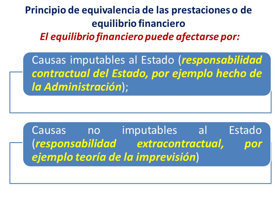 Principio de equivalencia de las prestaciones o de equilibrio financiero El equilibrio financiero puede afectarse por: