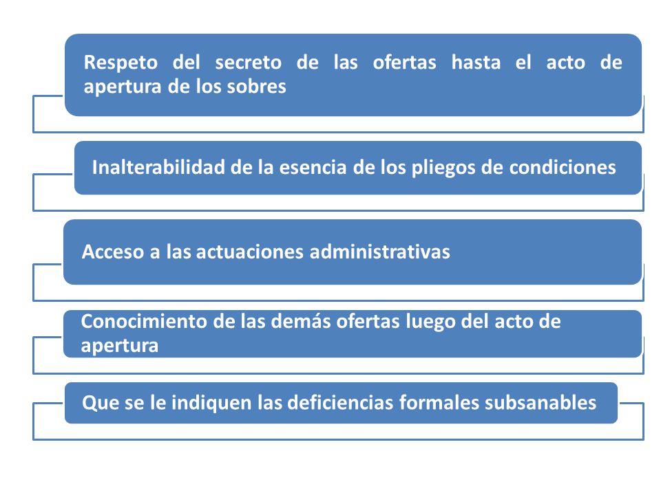 Respeto del secreto de las ofertas hasta el acto de apertura de los sobres