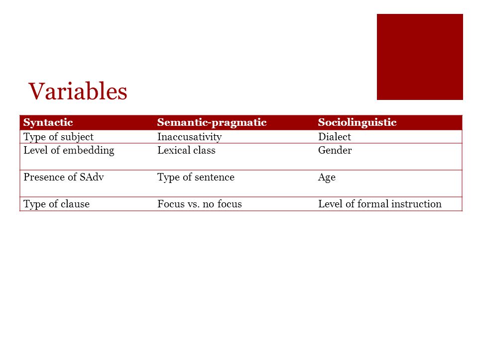 Variables Syntactic Semantic-pragmatic Sociolinguistic Type of subject