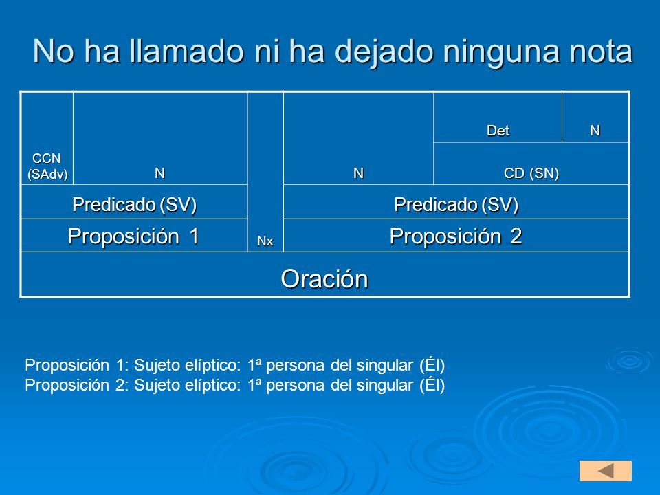No ha llamado ni ha dejado ninguna nota