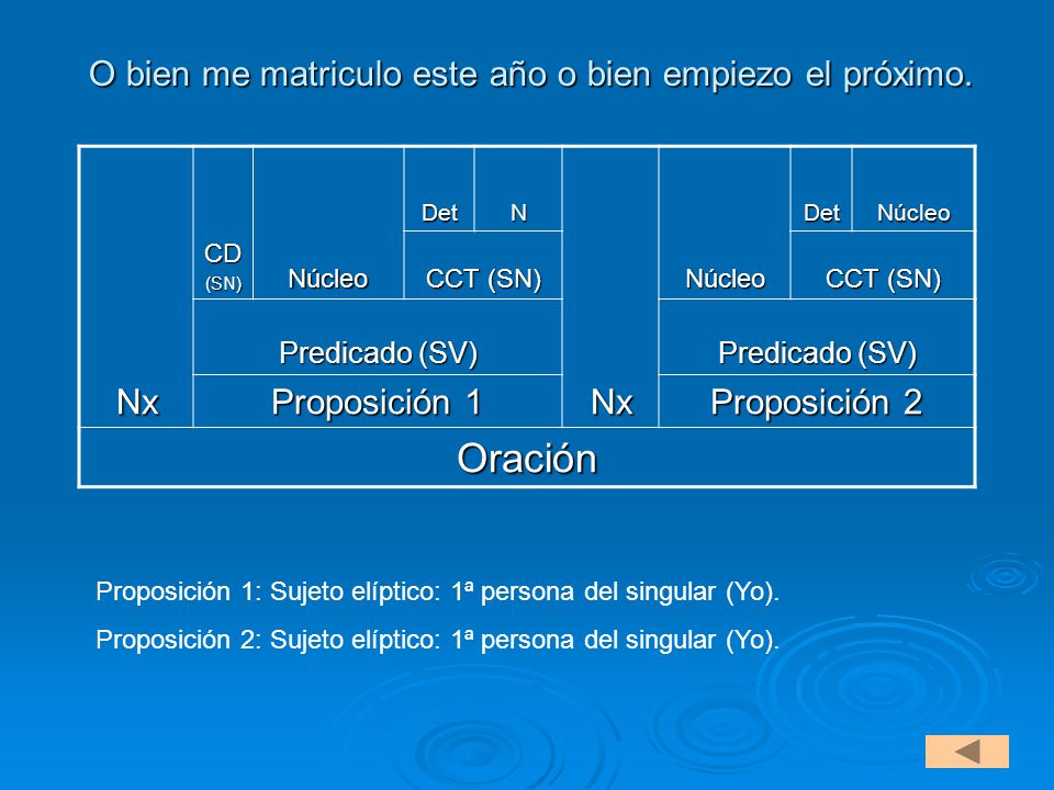 O bien me matriculo este año o bien empiezo el próximo.