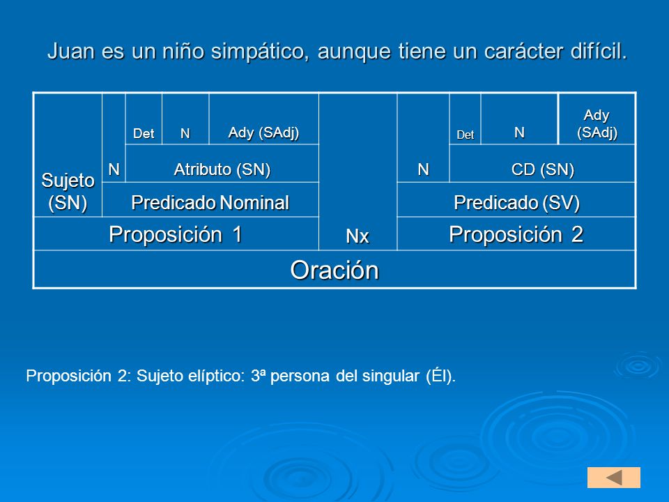 Juan es un niño simpático, aunque tiene un carácter difícil.