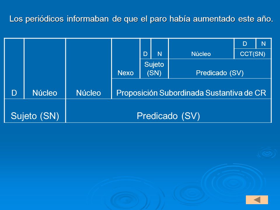 Los periódicos informaban de que el paro había aumentado este año.