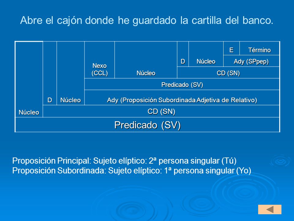 Abre el cajón donde he guardado la cartilla del banco.