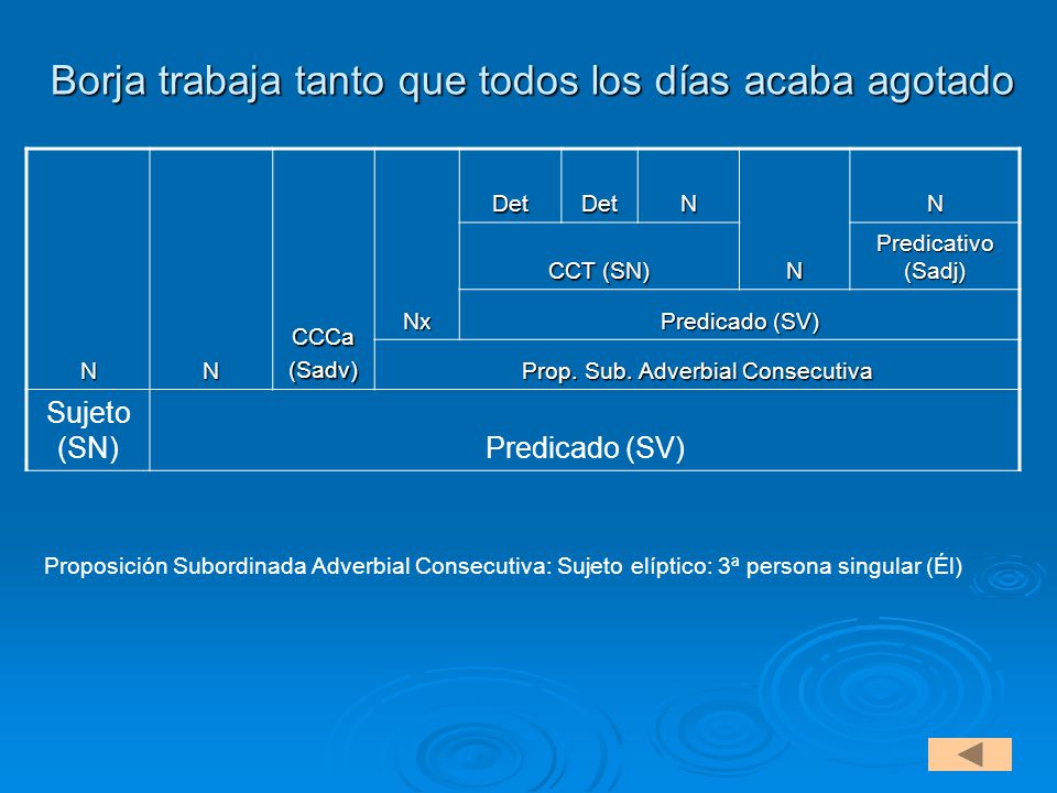 Borja trabaja tanto que todos los días acaba agotado