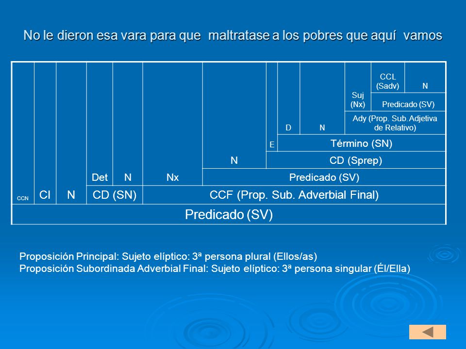 No le dieron esa vara para que maltratase a los pobres que aquí vamos