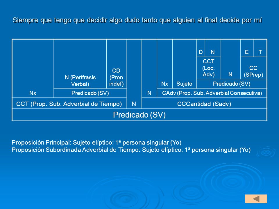 Siempre que tengo que decidir algo dudo tanto que alguien al final decide por mí