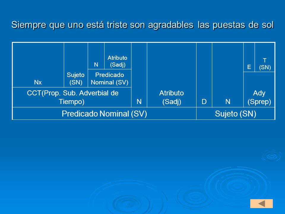 Siempre que uno está triste son agradables las puestas de sol