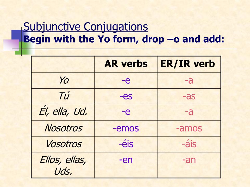 Subjunctive Conjugations Begin with the Yo form, drop –o and add: