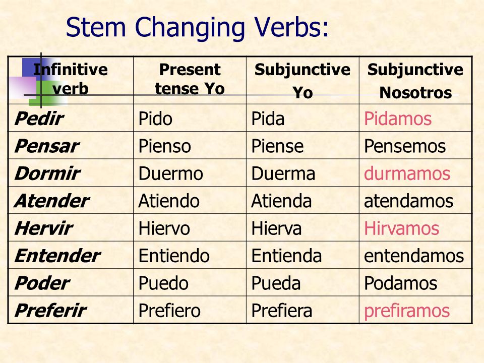 Stem Changing Verbs: Pedir Pido Pida Pidamos Pensar Pienso Piense