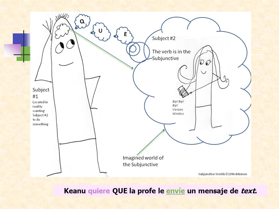 Keanu quiere QUE la profe le envíe un mensaje de text.