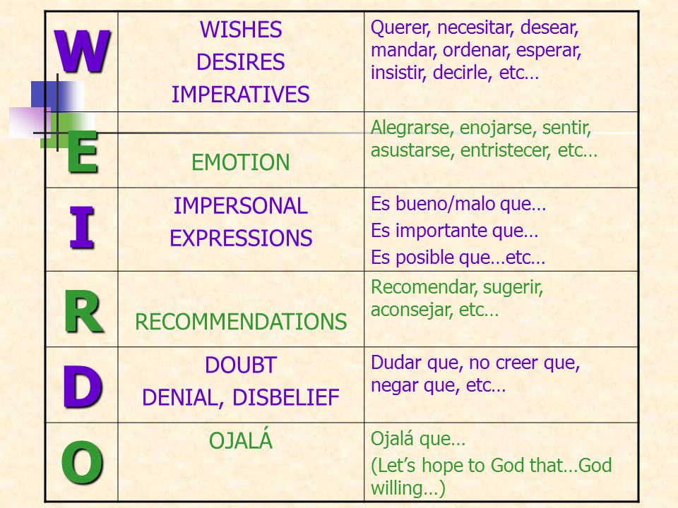 W E I R D O WISHES DESIRES IMPERATIVES EMOTION IMPERSONAL EXPRESSIONS