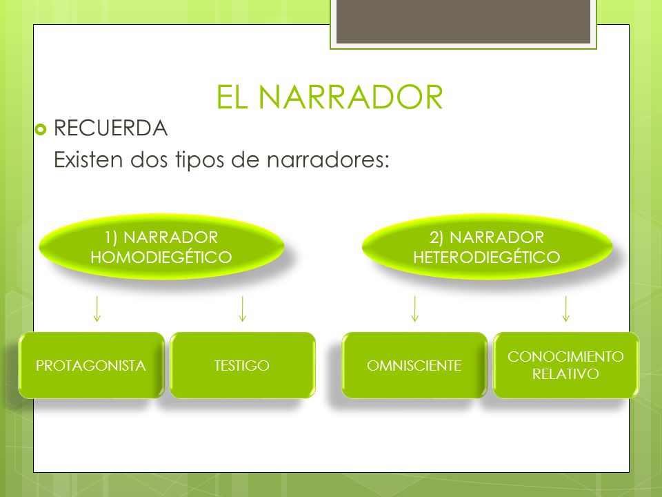 EL NARRADOR RECUERDA Existen dos tipos de narradores: