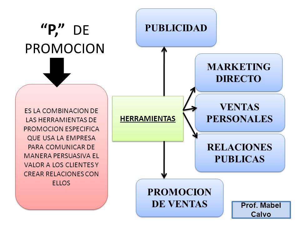 P, DE PROMOCION PUBLICIDAD MARKETING DIRECTO VENTAS PERSONALES