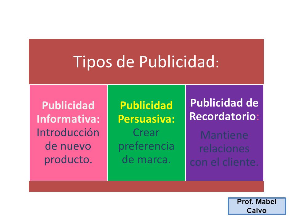 Tipos de Publicidad: Prof. Mabel Calvo
