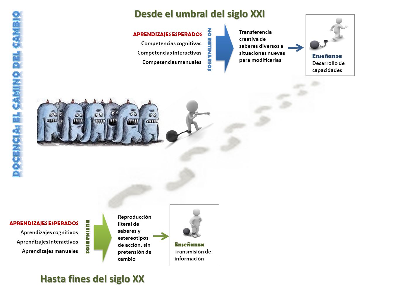 Desde el umbral del siglo XXI Hasta fines del siglo XX