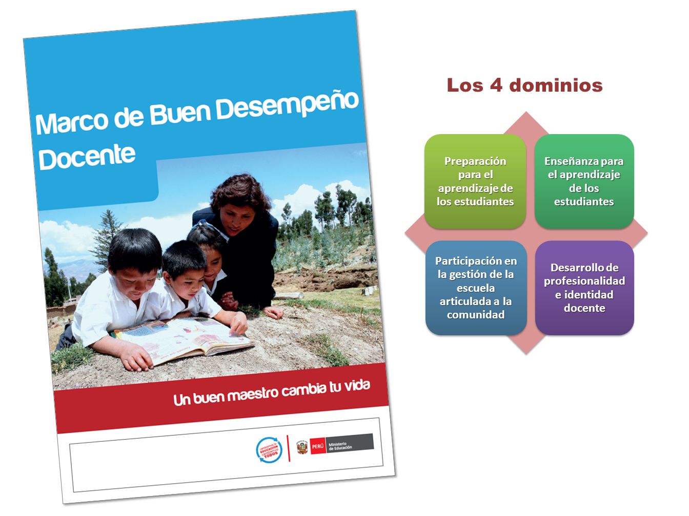 Los 4 dominios Preparación para el aprendizaje de los estudiantes