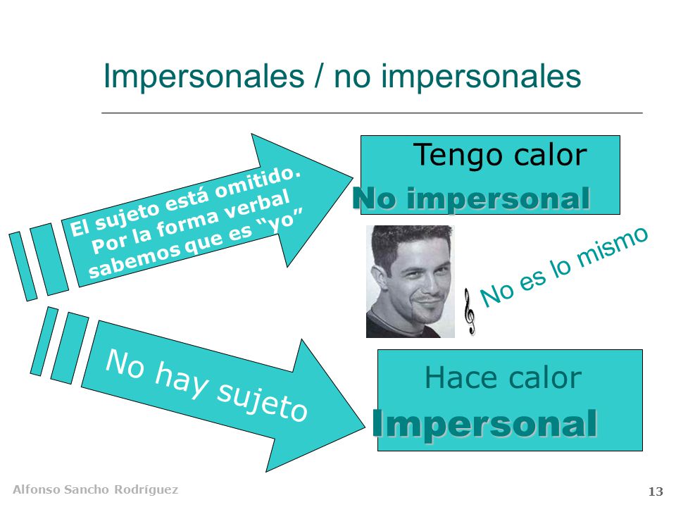 Impersonal Impersonales / no impersonales Tengo calor No impersonal