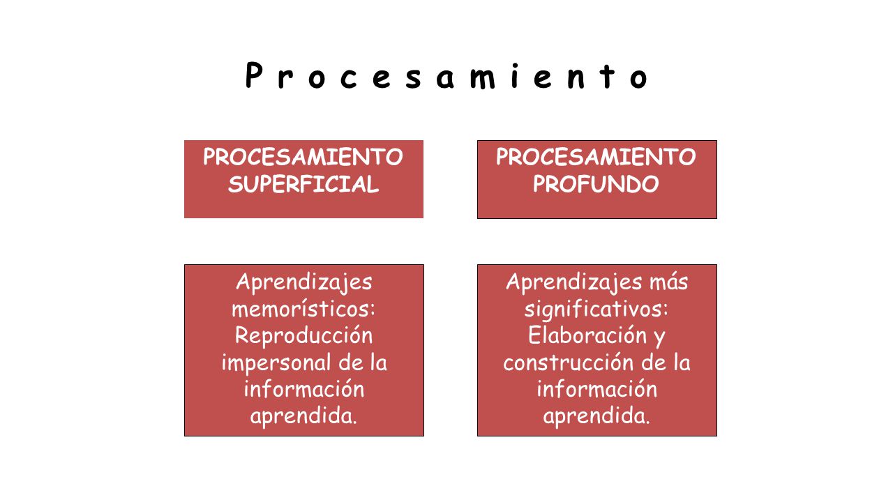 P r o c e s a m i e n t o PROCESAMIENTO SUPERFICIAL PROFUNDO