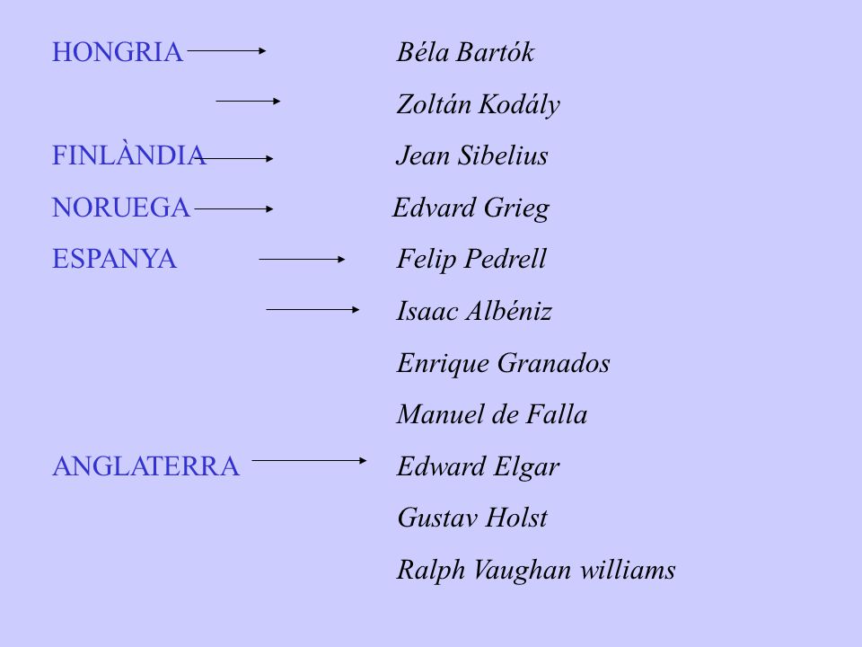 HONGRIA Béla Bartók Zoltán Kodály. FINLÀNDIA Jean Sibelius. NORUEGA Edvard Grieg.
