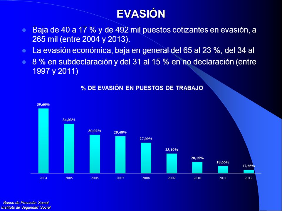EVASIÓN Baja de 40 a 17 % y de 492 mil puestos cotizantes en evasión, a 265 mil (entre 2004 y 2013).