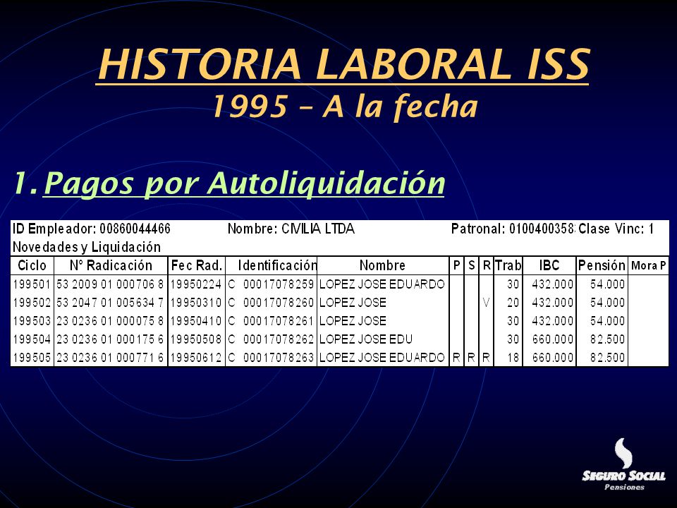 HISTORIA LABORAL ISS 1995 – A la fecha Pagos por Autoliquidación