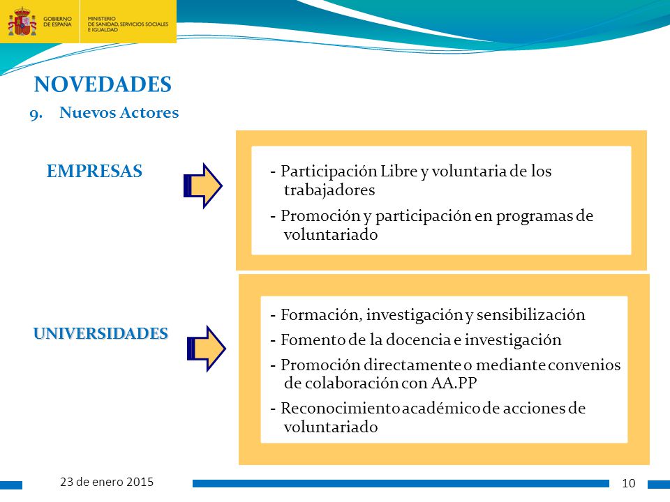 AAA 9. Nuevos Actores NOVEDADES. EMPRESAS. - Participación Libre y voluntaria de los trabajadores.