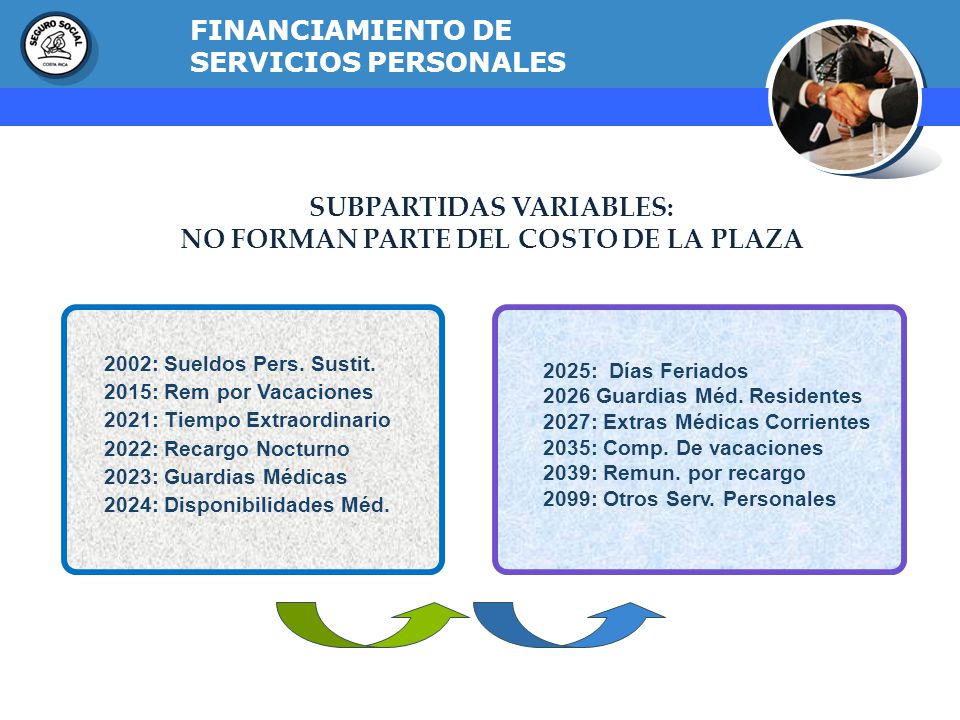 FINANCIAMIENTO DE SERVICIOS PERSONALES