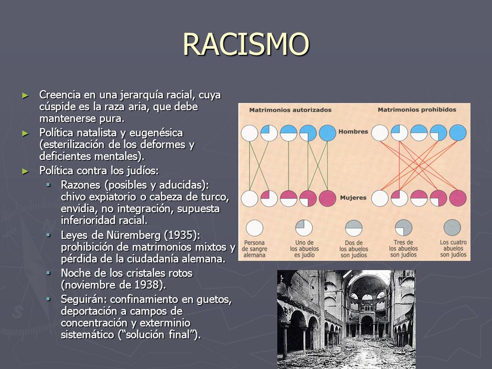 RACISMO Creencia en una jerarquía racial, cuya cúspide es la raza aria, que debe mantenerse pura.