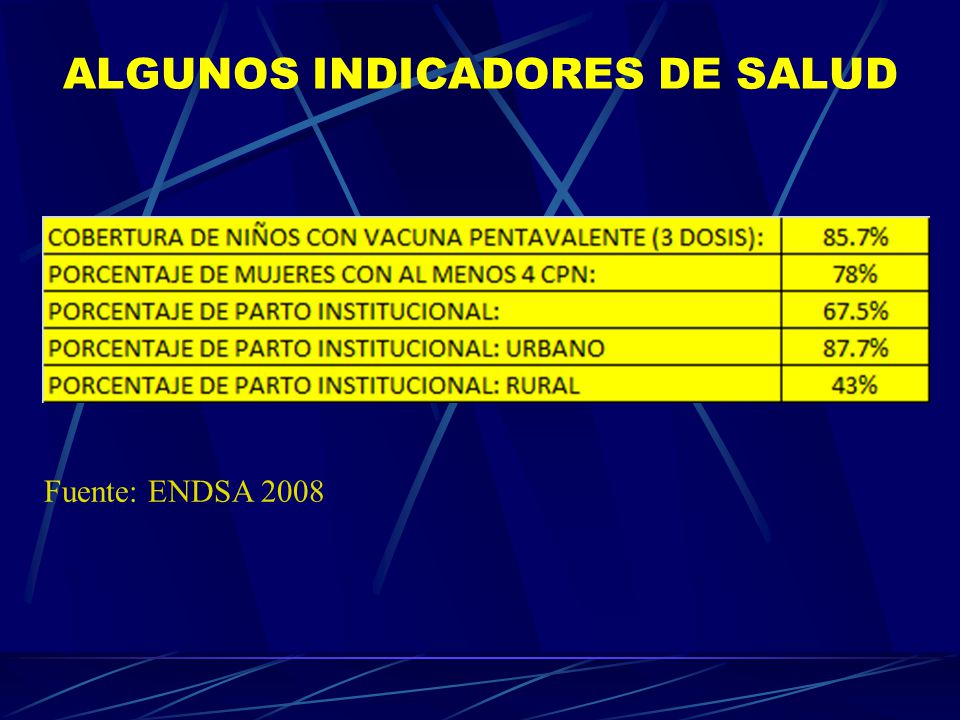 ALGUNOS INDICADORES DE SALUD