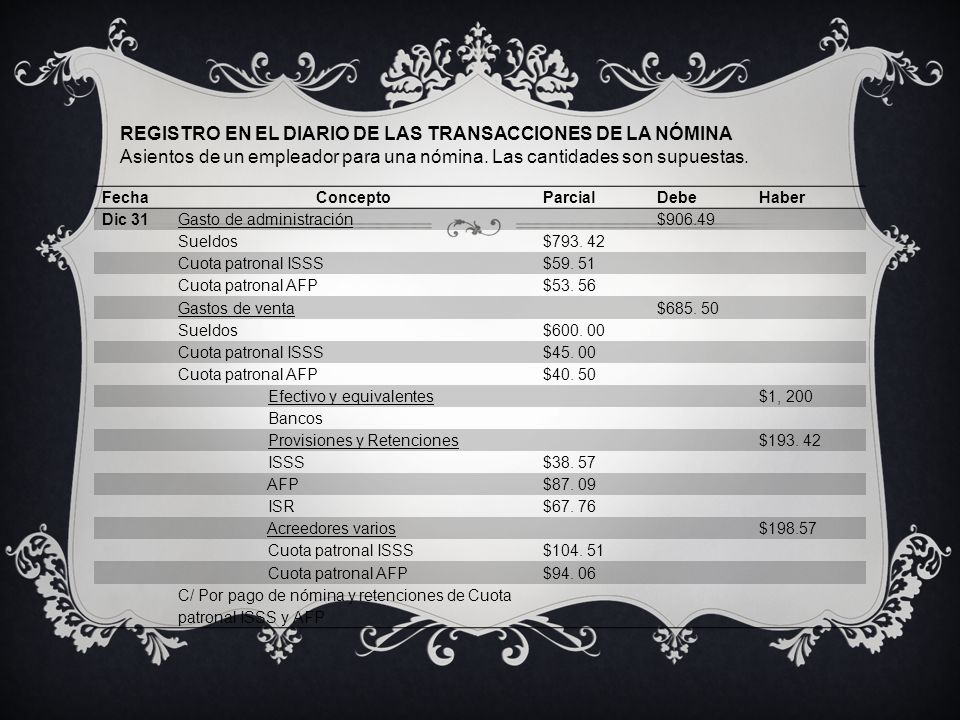 REGISTRO EN EL DIARIO DE LAS TRANSACCIONES DE LA NÓMINA