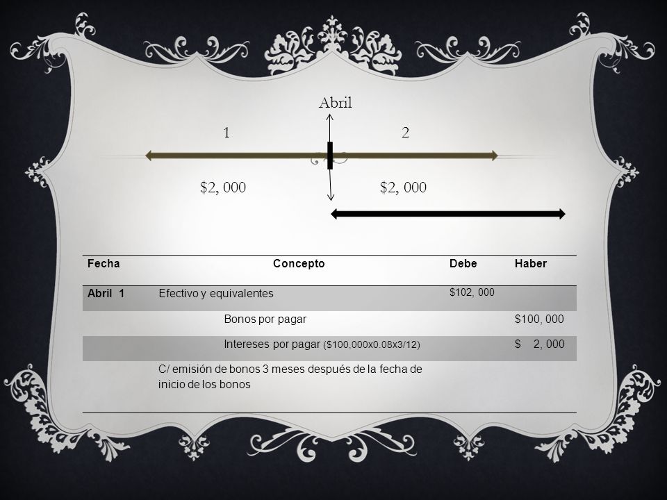 Abril 1 2 $2, 000 $2, 000 Fecha Concepto Debe Haber Abril 1