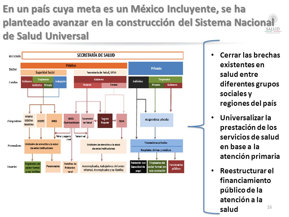 En un país cuya meta es un México Incluyente, se ha planteado avanzar en la construcción del Sistema Nacional de Salud Universal