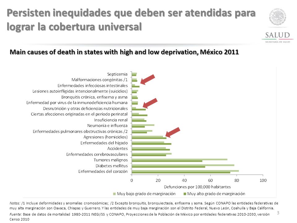 Persisten inequidades que deben ser atendidas para lograr la cobertura universal
