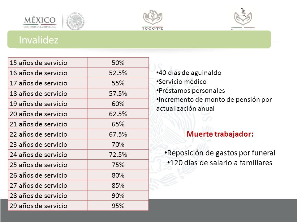 Invalidez Muerte trabajador: Reposición de gastos por funeral