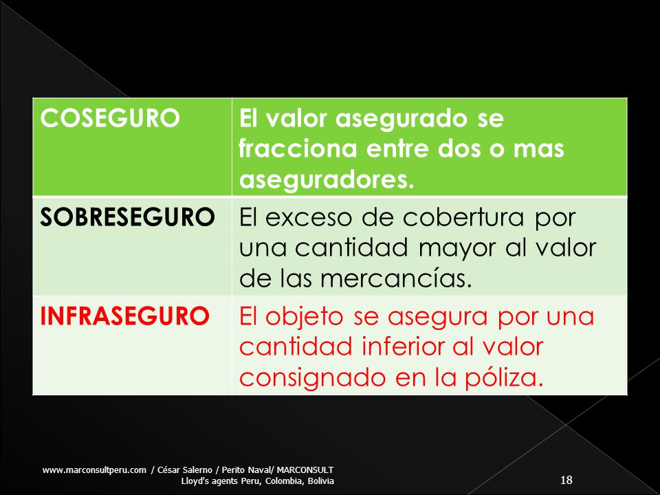 El valor asegurado se fracciona entre dos o mas aseguradores.