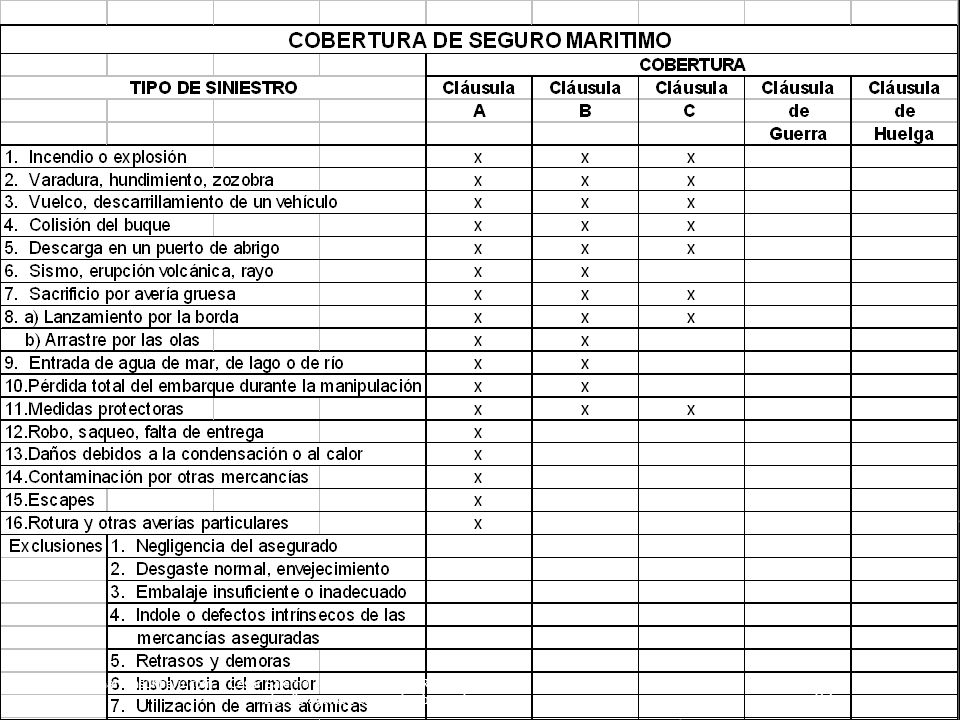 / César Salerno / Perito Naval/ MARCONSULT Lloyd s agents Peru, Colombia, Bolivia
