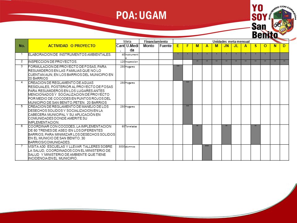 POA: UGAM No. ACTIVIDAD O PROYECTO Meta Financiamiento