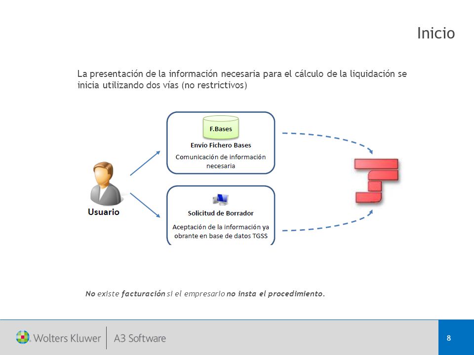 Inicio La presentación de la información necesaria para el cálculo de la liquidación se inicia utilizando dos vías (no restrictivos)