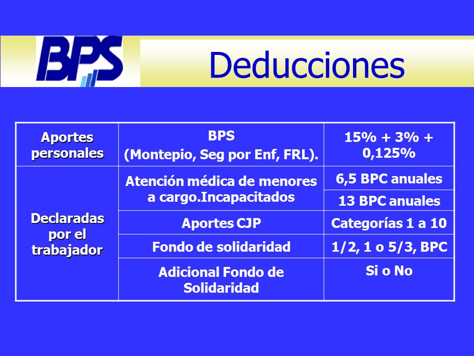 Deducciones Aportes personales BPS (Montepio, Seg por Enf, FRL).