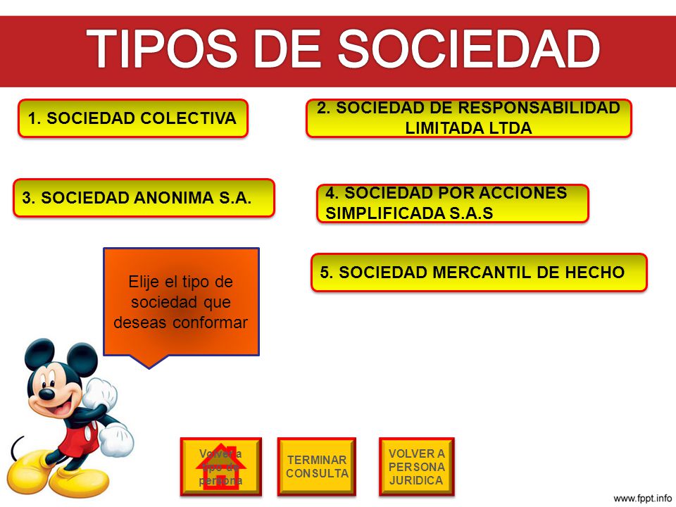 TIPOS DE SOCIEDAD 1. SOCIEDAD COLECTIVA