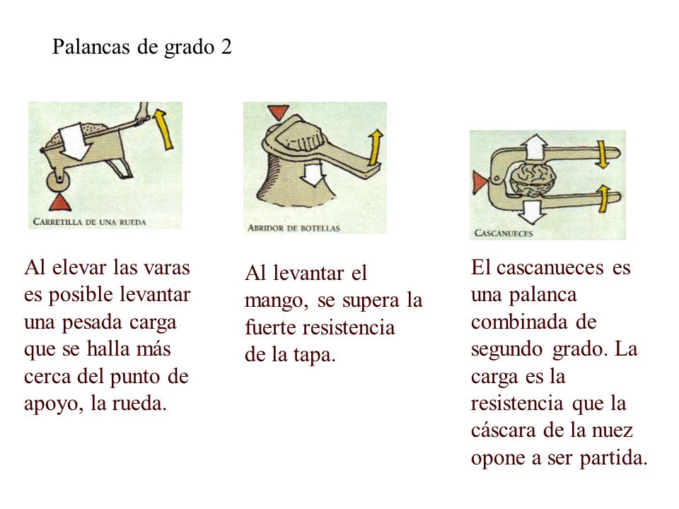 Palancas de grado 2 Al elevar las varas es posible levantar una pesada carga que se halla más cerca del punto de apoyo, la rueda.